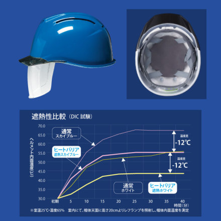 DIC [ヘルメット]AA11-CSW型HA6E2-A11式 ヒートバリア [遮熱]