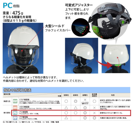 DIC [ヘルメット] AP11-CSW型HA6E2-A11式