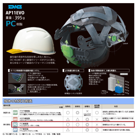 DIC [ヘルメット] AP11-CW型HA6E2-A11式