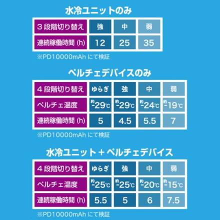 アタックベース] 22220 アイスキーパー水冷ベスト(ペルチェ・バッテリー付)