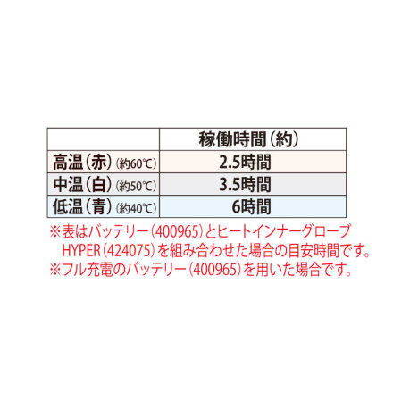 アタックベース] 424075 ヒートインナーグローブHYPERバッテリー