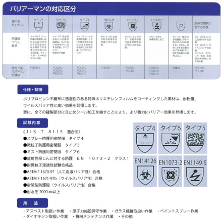 売り出しアウトレット バリアーマン 防護服 P3050 LLサイズ 50着セット