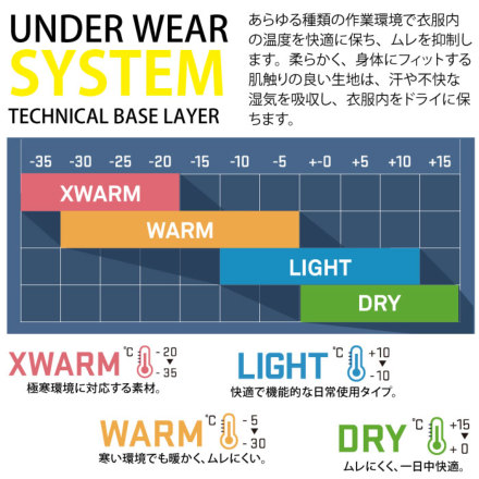 BLAKLADER] 1849-1732 インナートラウザーWARM