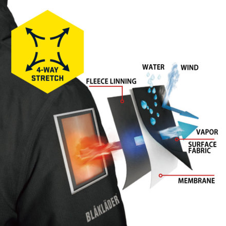 BLAKLADER] 4949-2517 プロソフトシェルジャケット｜作業服・作業着や