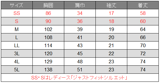 �A�C�e���f�B�e�[��