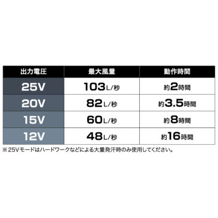 自重堂] SK25011 空調服(R) 25Vスターターキット