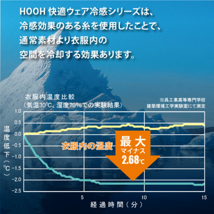 HOOH] V5559 快適ウェア フルハーネス対応冷感フードベスト