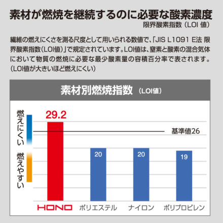 HOOH] V4288 難燃ツナギ（薄手）【大サイズ】