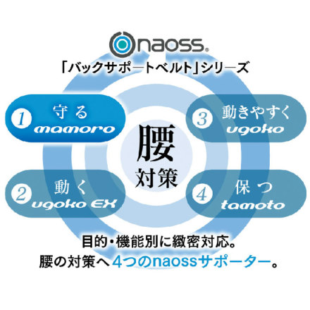 バックサポートベルト マモロー mamoro 丸光産業 腰サポーター BackSupporter 1枚入り 腰痛 ぎっくり腰 坐骨神経痛 powerpit - 通販 - Yahoo ショッピング