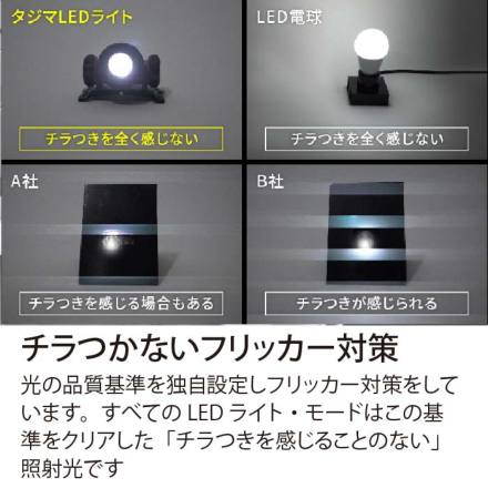 タジマ] KJS100A-B47 ヘッドライト KJS ブースト1000lm フラッド照射