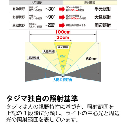タジマ] E421Dセット LEDヘッドライト