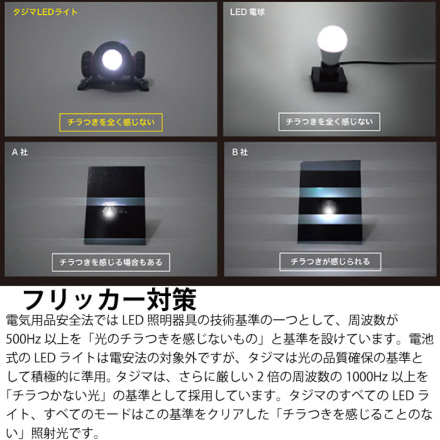 タジマ] E421Dセット LEDヘッドライト