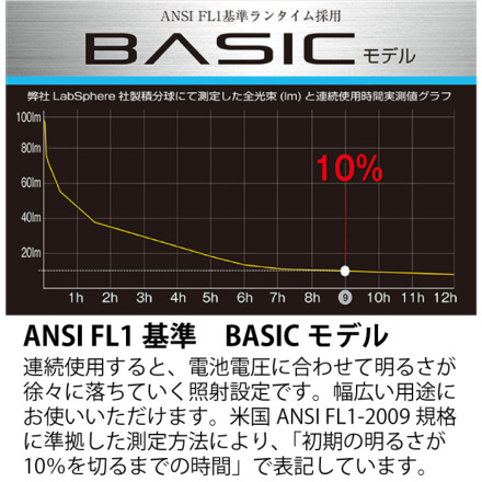 タジマ] F501D LEDヘッドライト