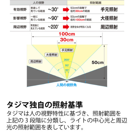 タジマ] F501D LEDヘッドライト