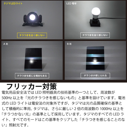 タジマヘッドライト  LE-F501D BASIC LED 500LUMENS