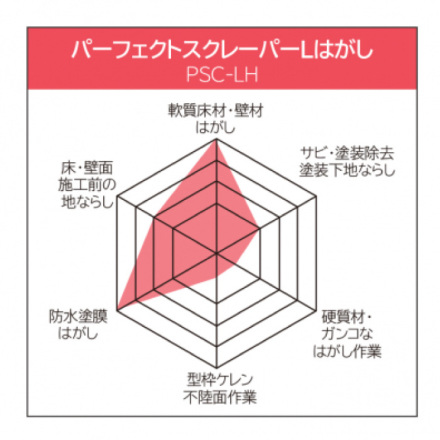 タジマ]PSC-L20H パーフェクトスクレーパー L はがし