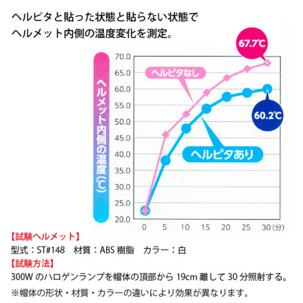 新品 インヴェル 首脳サポーター 頭脳サポーター ヒジャブ アライヴン Amazon | luxferre 4.4mm 6.3mm 変換 ケーブル 4.4 6.3 変換 10CM 4.4