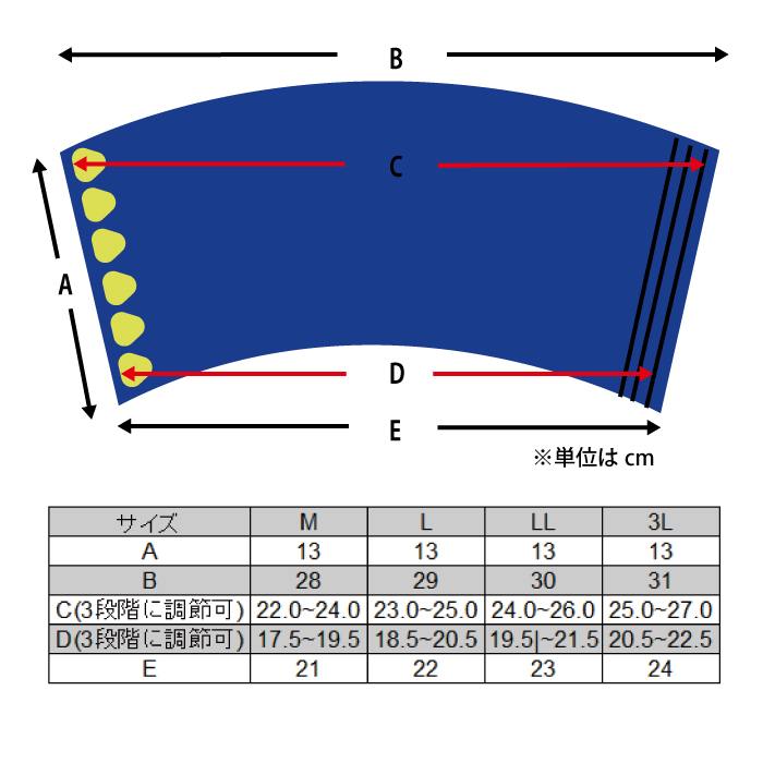 �A�C�e���f�B�e�[��