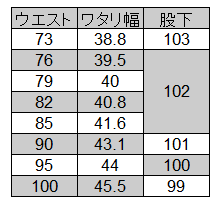 寅壱] 7160-815 超超ロング胴付八分Ｄ