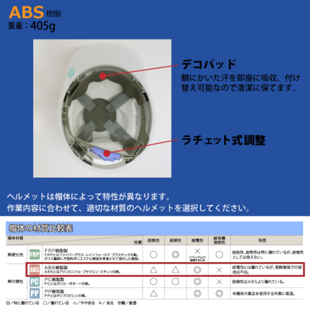 SHINWA [ヘルメット] SS-16V型S-16T-P式 サーマルレジスト [遮熱]