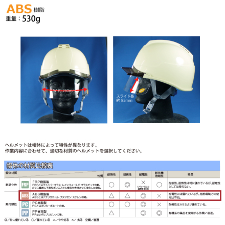 SHINWA [ヘルメット] SS-22FSV型T-P式 サーマルレジスト [遮熱]