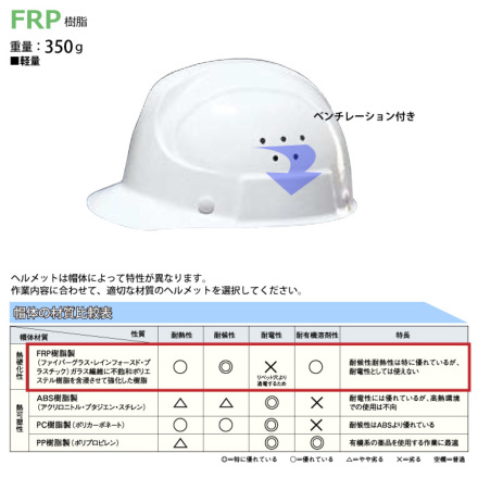 DIC [ヘルメット] SF-1V型SF-P-SF式V 350g 【キープパット付】