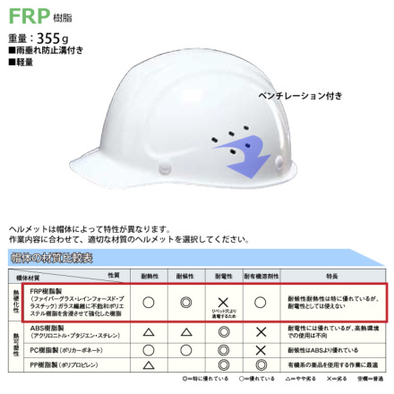 FRP製 ヘルメットディフューザー DF007 FRP製 ヘルメット 