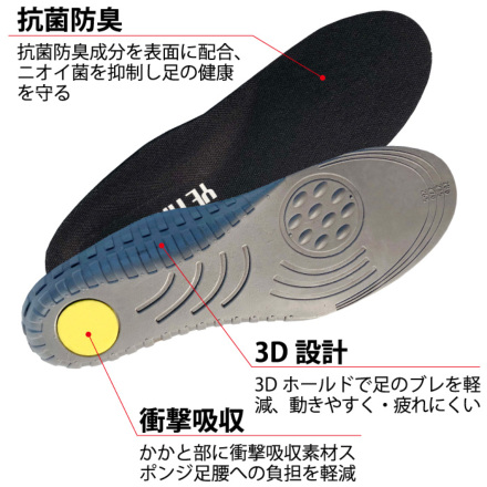 新品 INVEL ハイパフォーマンス　インソール　Lサイズ ≪新製法で性能アップ≫ INVEL（インヴェル）ハイパフォーマンス