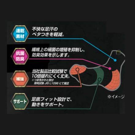 オカモト] WORK MAX 486-298 10倍破れにくいソックス クルー先丸